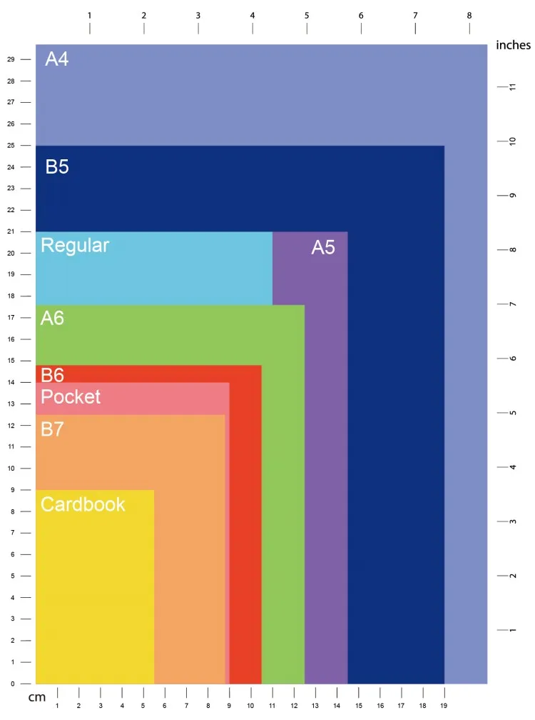 15 Most Popular Types of Notebooks and Size Overview Interwell